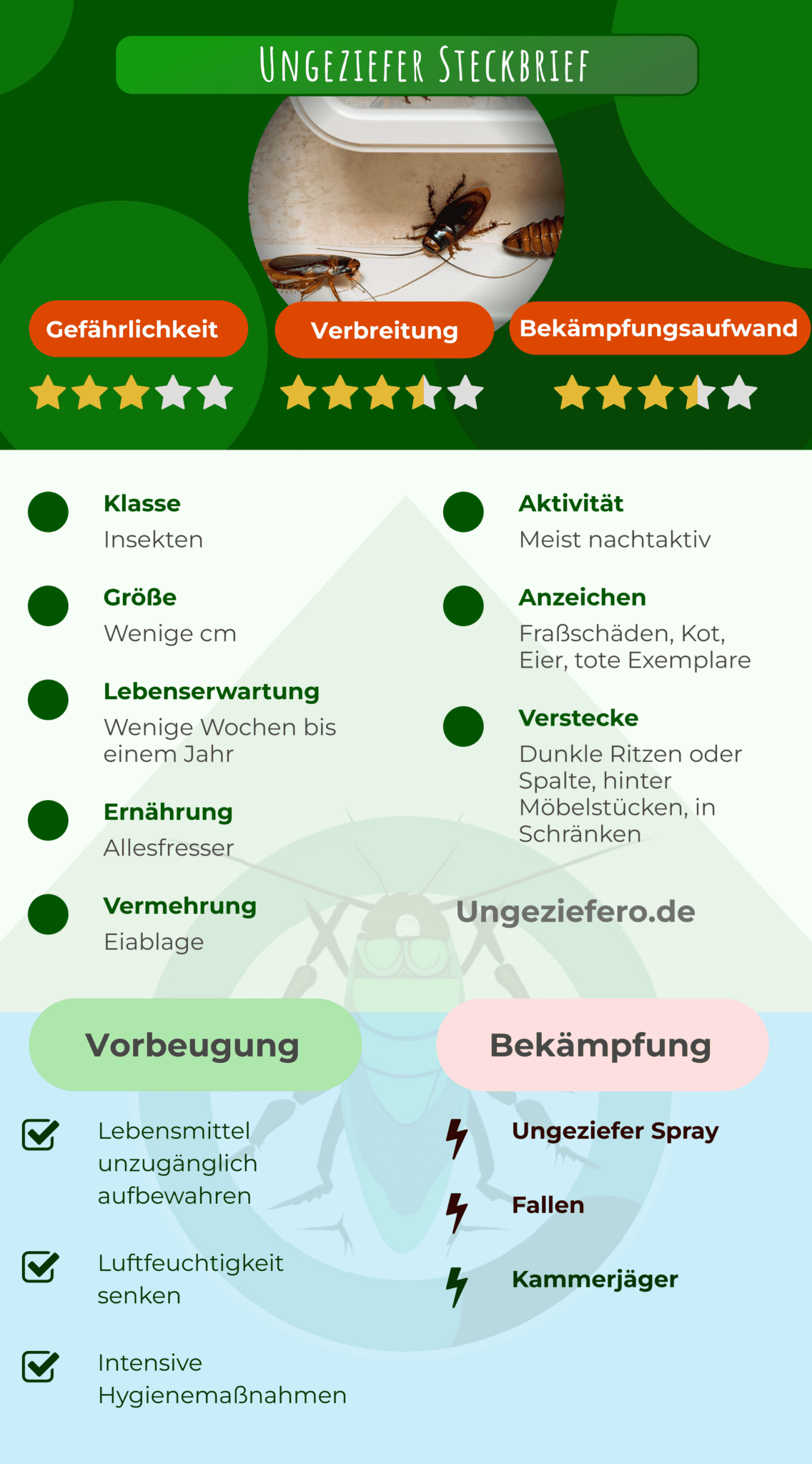 Ungeziefer 4 Buchstaben